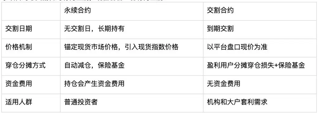 什么是比特币合约？特点、产品类型与操作逻辑