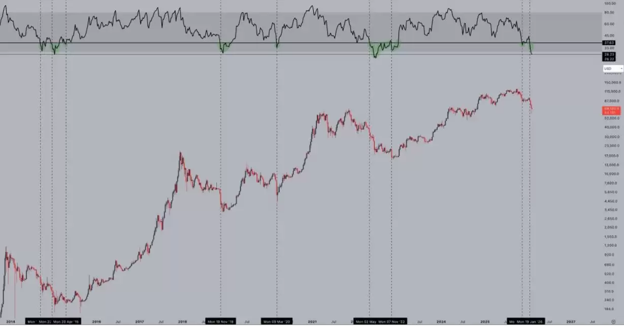 比特币真正的底部在哪里？_图2