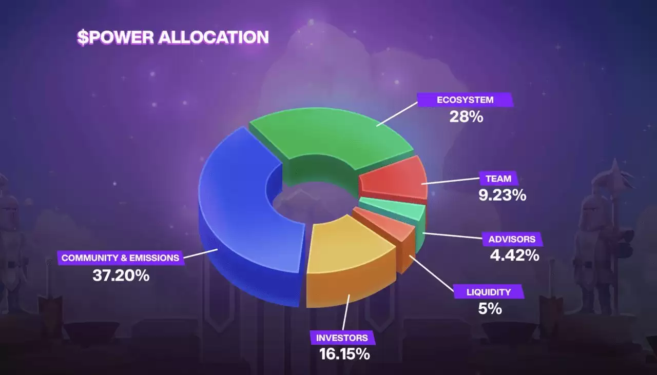 Power Protocol代币分配与经济学模型详解