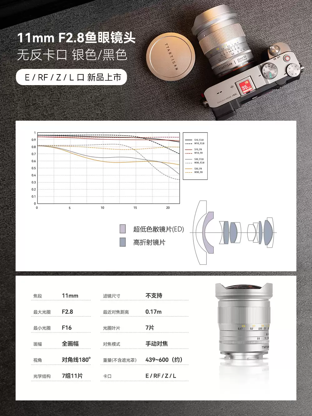 铭匠推出 11mm F2.8 全画幅鱼眼镜头银色版：首发价 1298 元，E/Z/RF/L 卡口可选