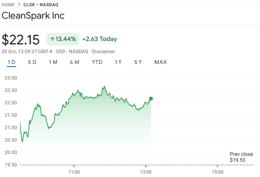 详细了解比特币(BTC)矿企CleanSpark宣布进军AI领域,股价飙升