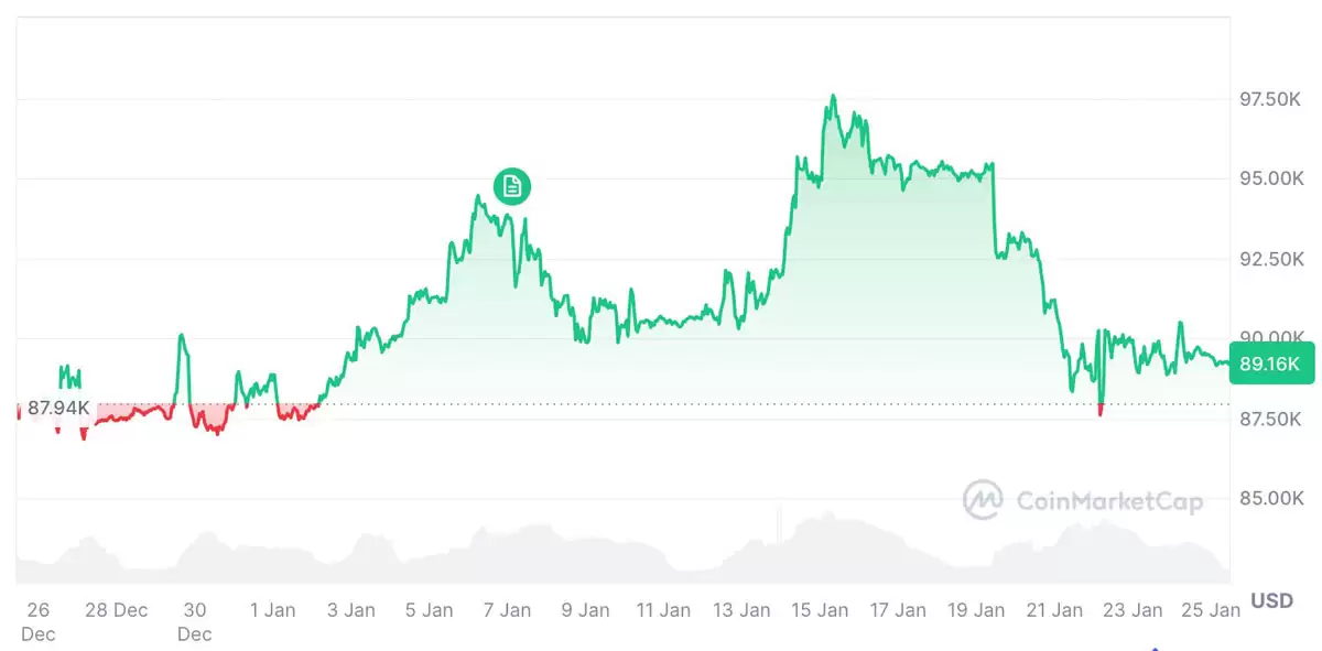 比特币ETF五日流出17.2亿美元 价格与资金流向关联性分析