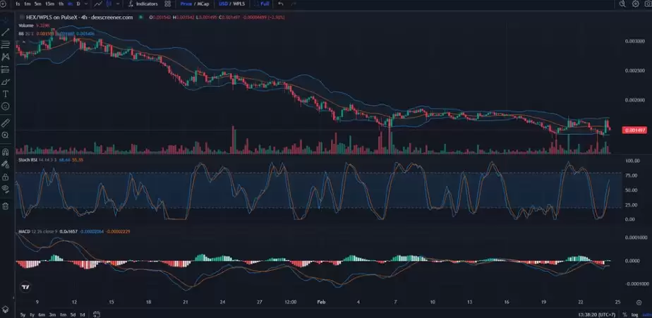 HEX价格分析:2026年的价格预测