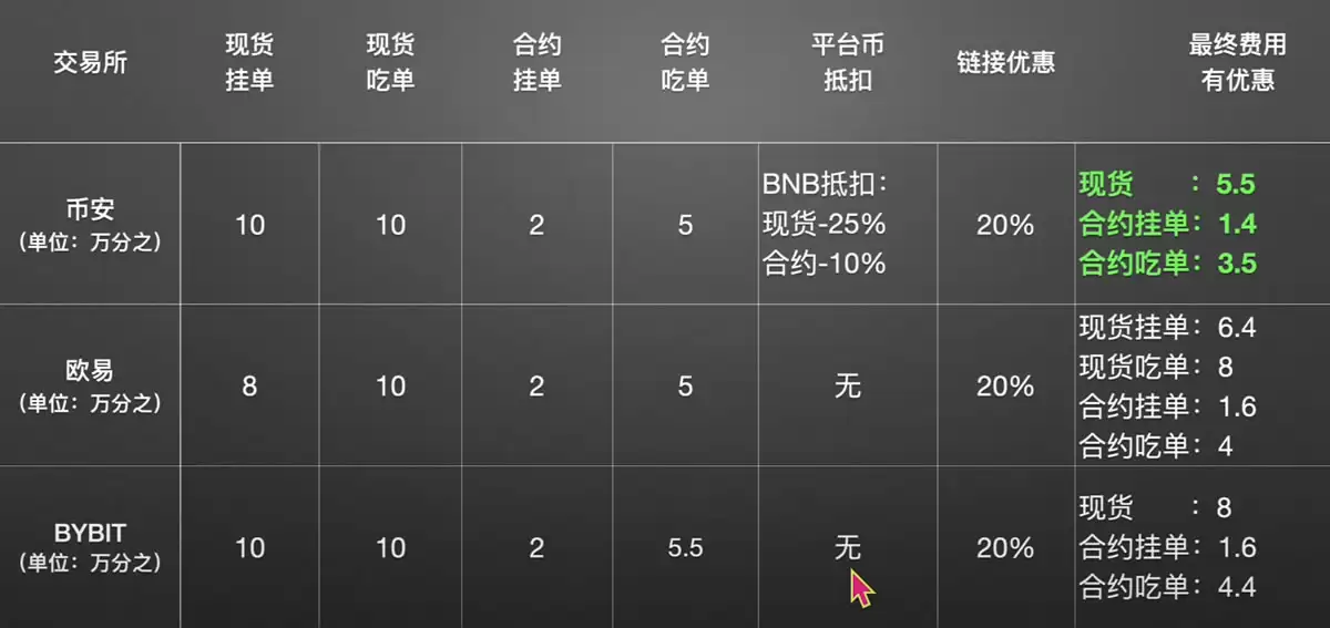 交易手续费对比_图7