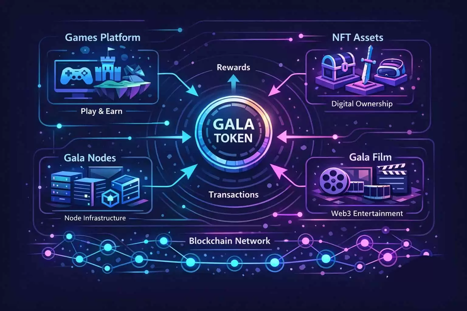 GALA历史价格走势图与关键周期标记