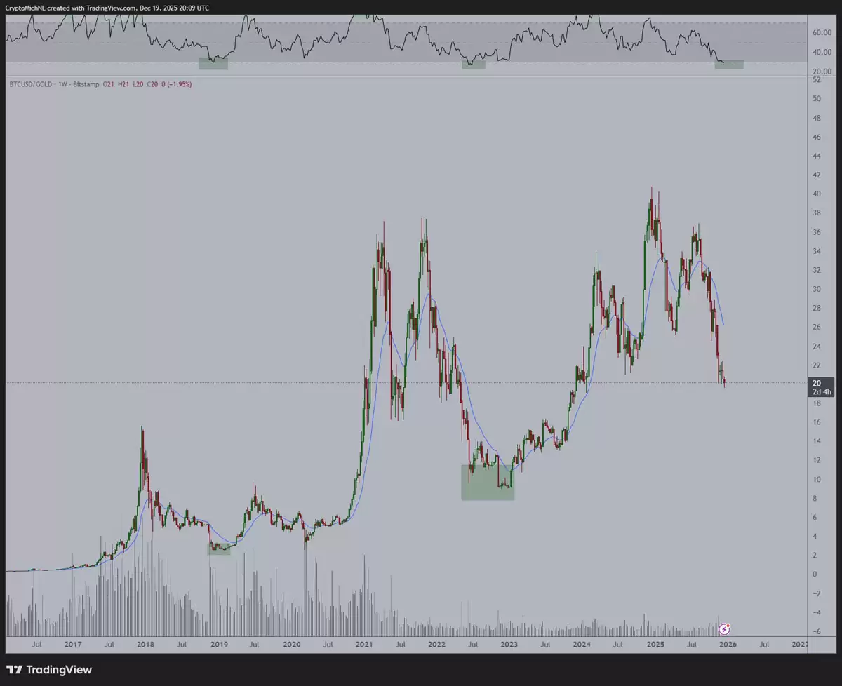 比特币RSI触底，看涨