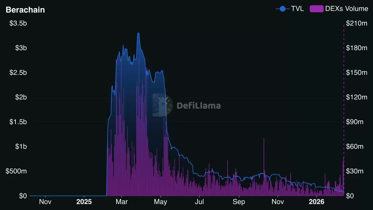 什么是 Berachain (BERA)币？如何运作？代币用途、经济学介绍