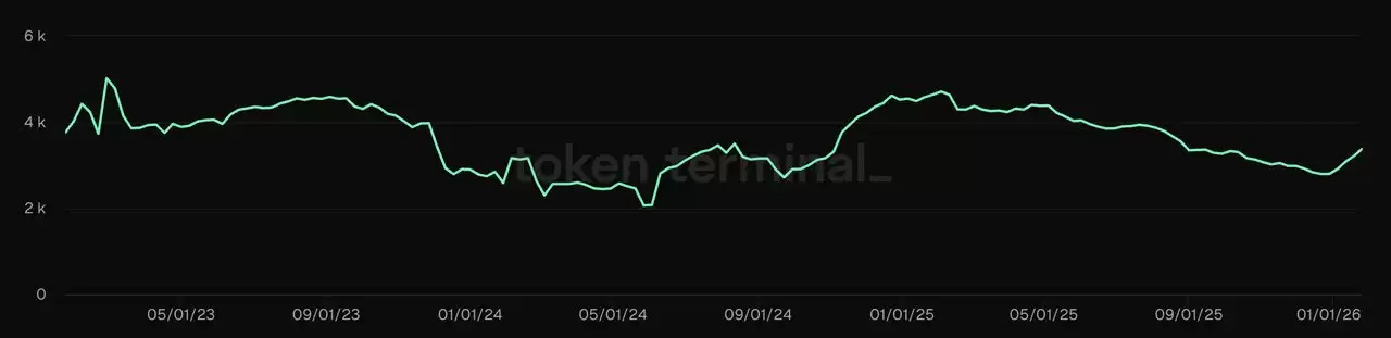 MegaETH 主网将于 2 月 9 日上线: 压力测试吞吐量达 3.5 万 TPS