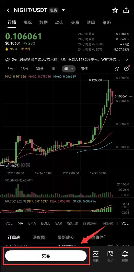 NIGHT币价创历史新高:推动飙升的原因是什么?如何购买NIGHT币?