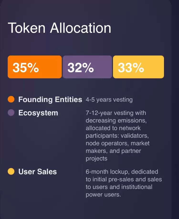 BitcoinOS(BOS)代币分配