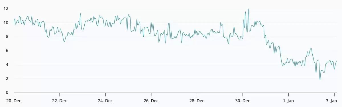 比特币（BTC）价格重回9万美元：熊市是否已成过去？一文了解