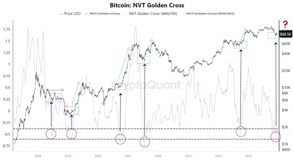 一文了解比特币周线相对强弱指数跌至自BTC价格1.5万美元以来最超卖水平