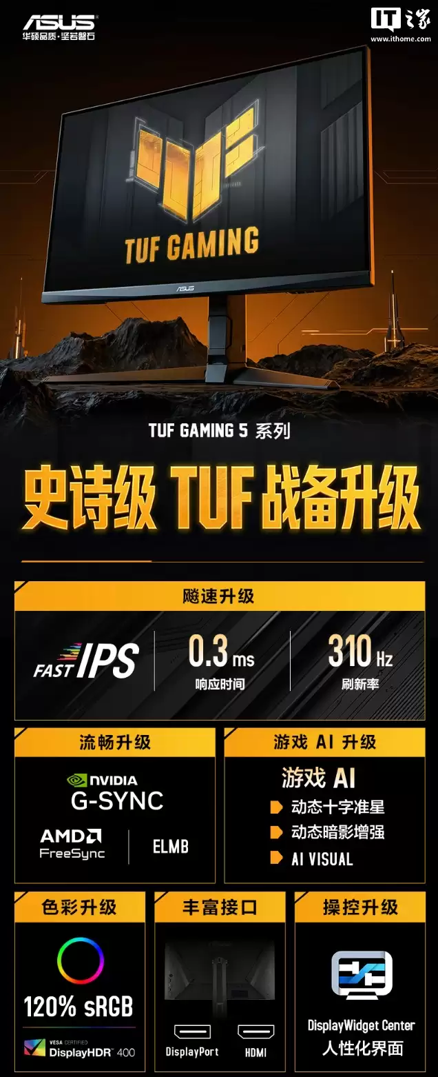 华硕“VG27UQEL5A”27英寸显示器首销：4K 80Hz/1080P 310Hz双模，1599元