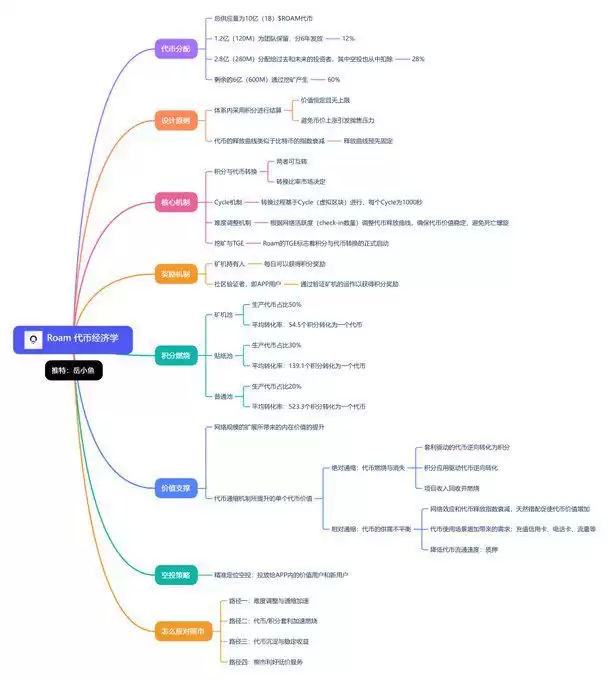 什么是代币经济学？新手必看的区块链基础知识