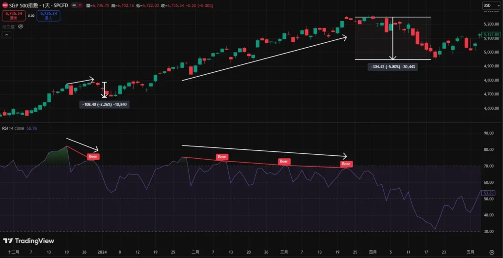 RSI指标完整教学