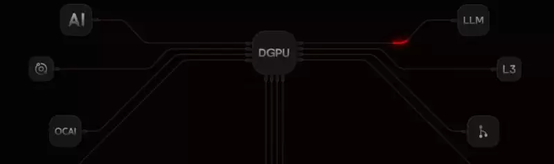 Destra Network(DSYNC)币详细介绍