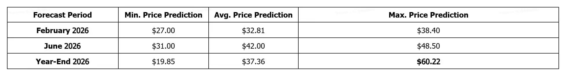 Hyperliquid HYPE 2026年价格预测情景分析
