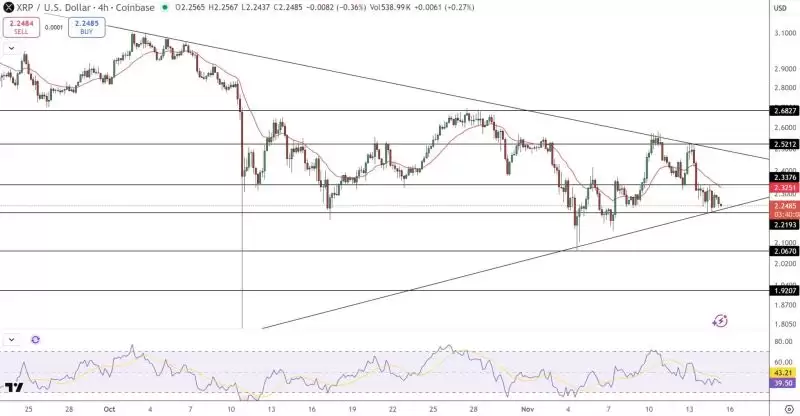 XRP ETF完整指南及价格展望
