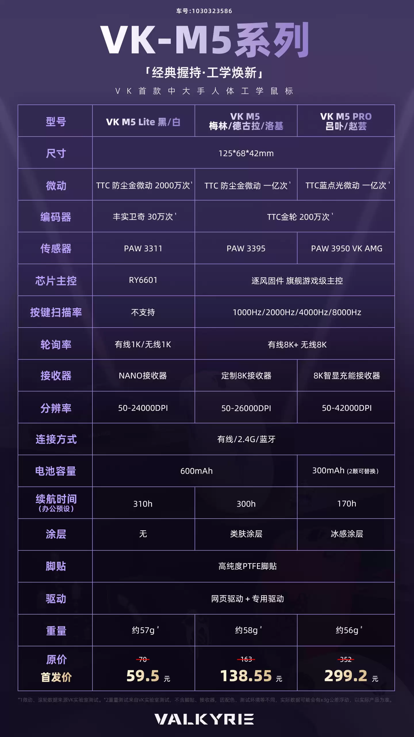 瓦尔基里 VK-M5 系列鼠标发售：首发 59.5 元起，PRO 款支持换电