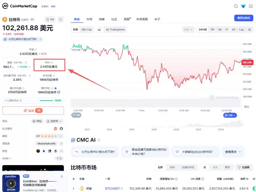 FDV完全稀释估值详细介绍