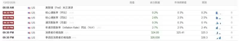 比特币关键支撑位与CPI数据前瞻