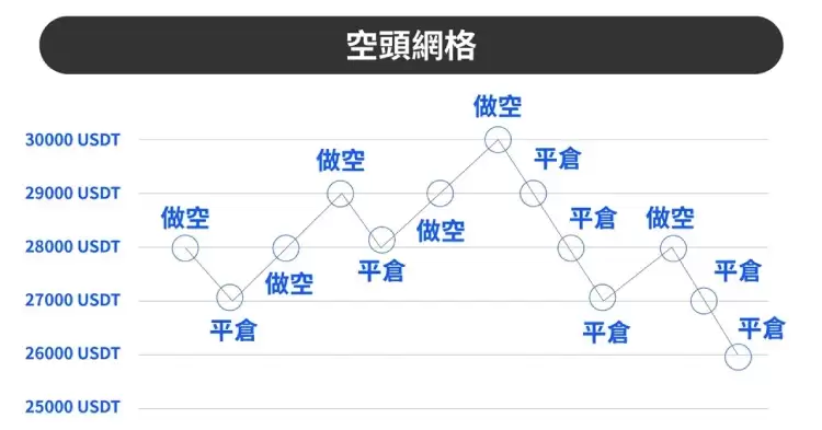 欧e交易所网格交易教学:两种网格策略操作与优劣势介绍