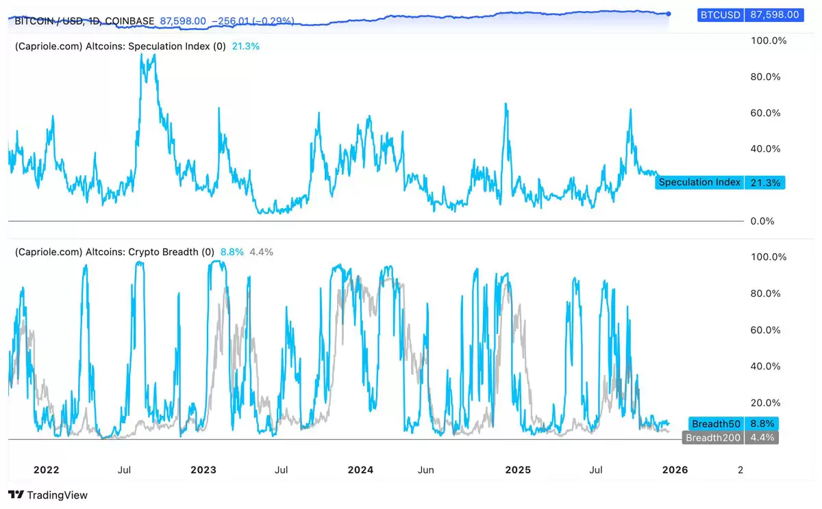 山寨币季节指数与市场广度指标深度分析