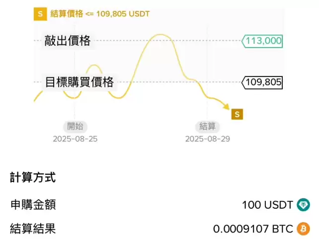 币安折价买币情境三：市场下跌，成功实现全额抄底