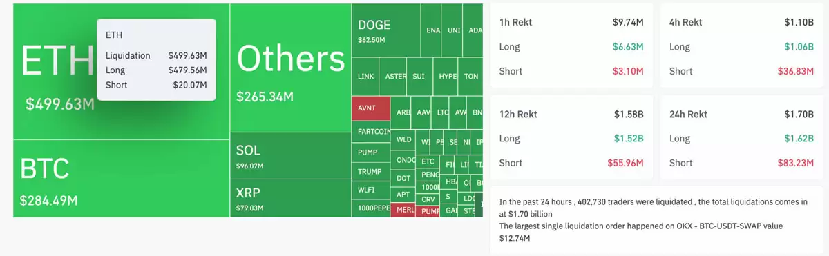 比特币清算热力图与价格支撑分析