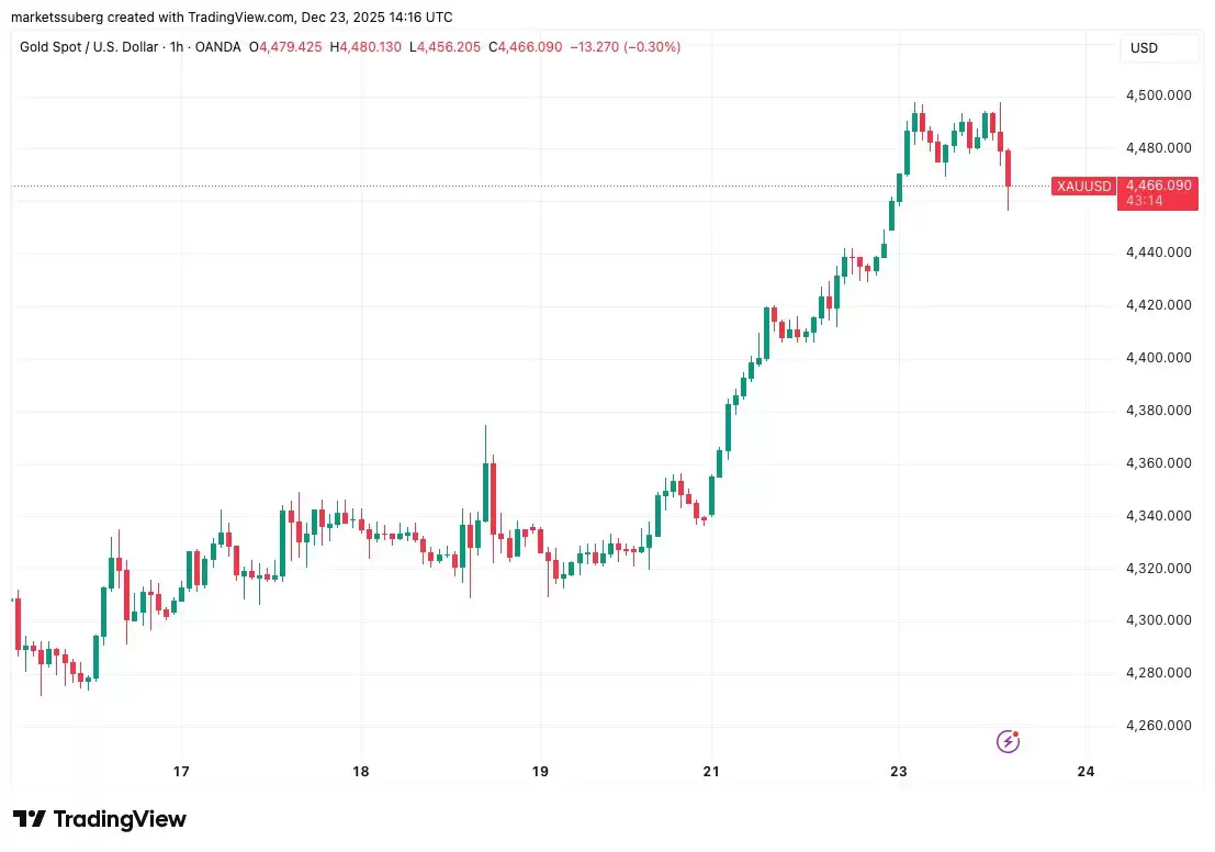 比特币兑黄金汇率出现看涨背离