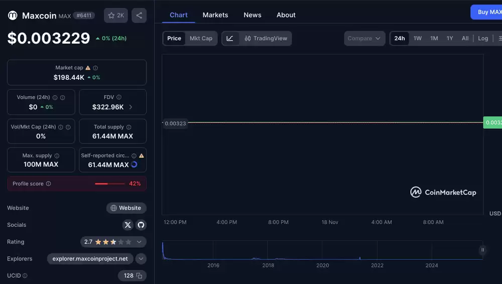 Maxcoin (MAX)币未来如何？MAX价格预测2025-2034年全解析