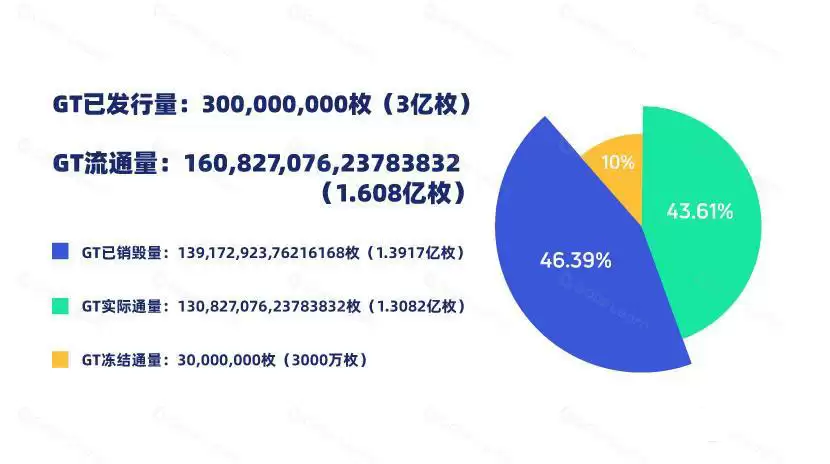 什么是GateToken(GT币)？怎么样？GT币主要功能和代币经济学介绍