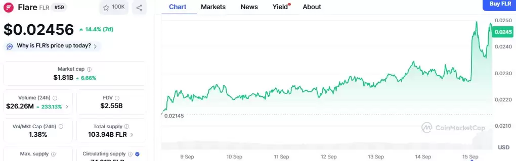 Pump.fun、Monero 和 Flare为何今日上涨:2025 年山寨币季节？