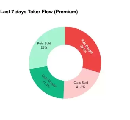 比特币期权市场资金流分析 做市商头寸影响