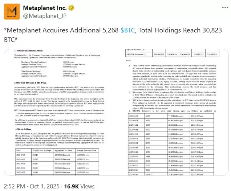 Metaplanet比特币持仓量跃居全球上市公司第四位