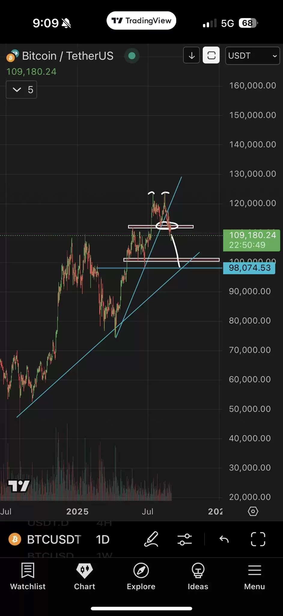 比特币跌破10万美元原因介绍