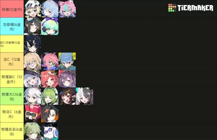 《吉星派对》 人物及筹码分类介绍