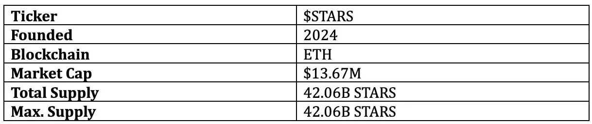 STARS币的MemeVault质押机制图解