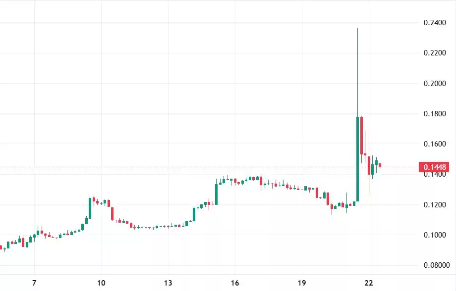 Superfortune(GUA)关键技术位与未来目标路径图