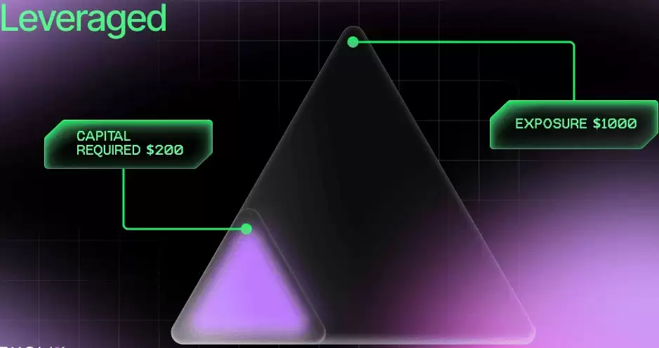 什么是杠杆交易?如何交易?注意事项、优缺点介绍