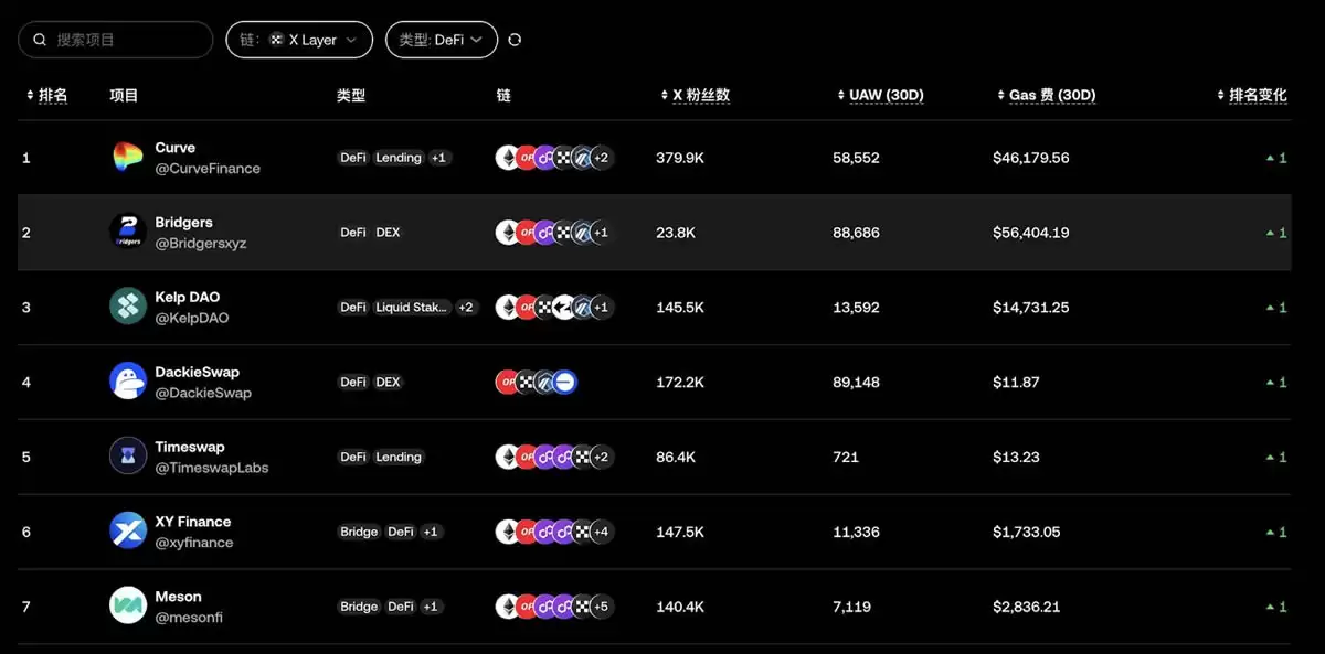 X Layer生态发展现状与合作伙伴图谱