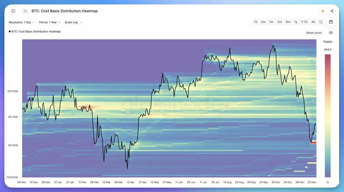 比特币筹码结构演变三阶段实战分析