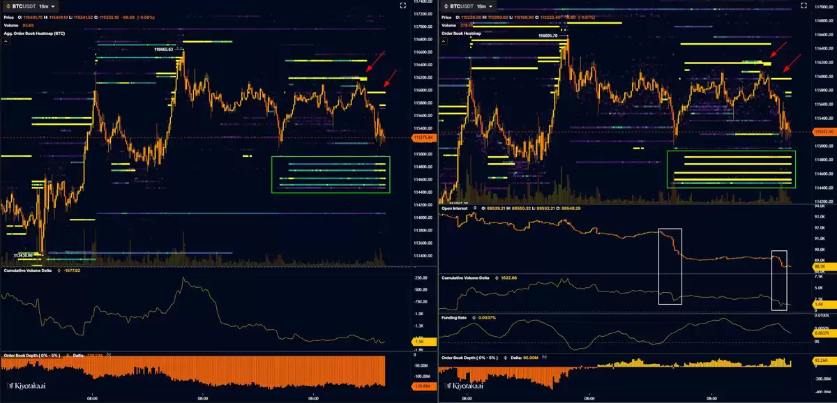比特币订单簿分析 115,000美元支撑强度