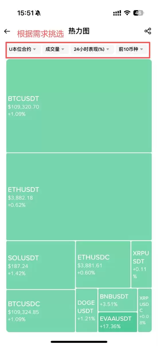 币安热力图界面与自定义选项详解