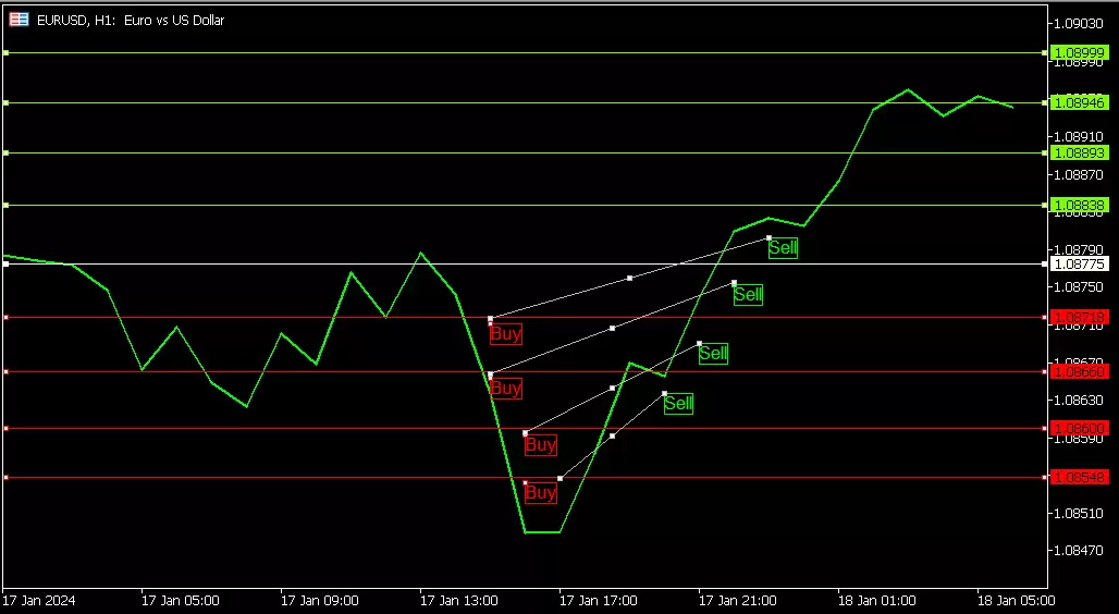 简单赚币操作界面示例:活期与定期产品选择