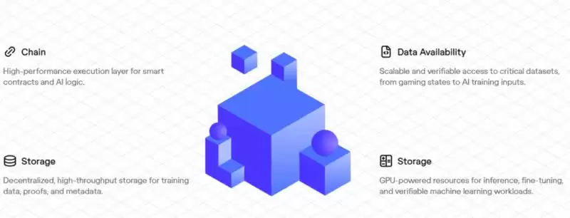 Zero Gravity (0G)币全面分析