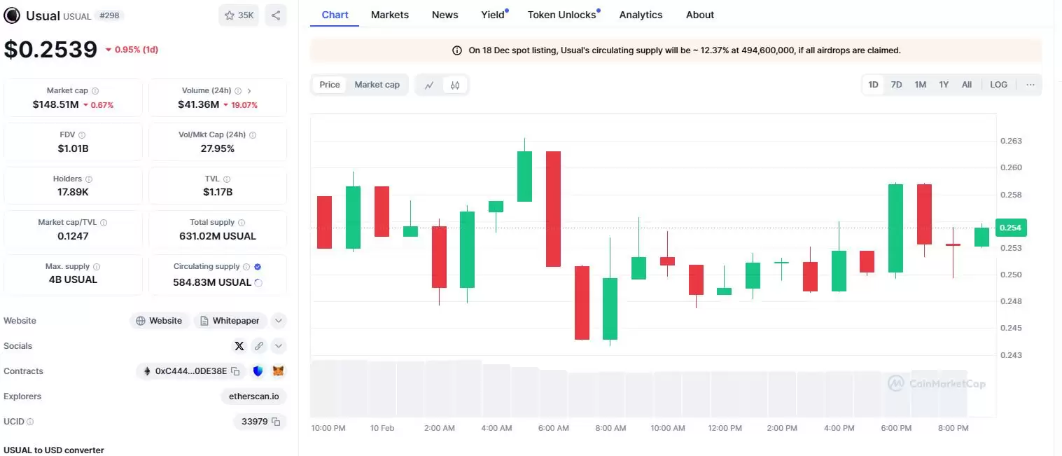 什么是USUAL币 ？USUAL价格预测2025年、2026-2030年