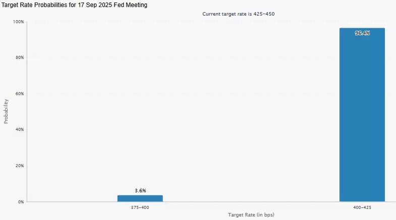 Pump.fun、Monero 和 Flare为何今日上涨:2025 年山寨币季节？