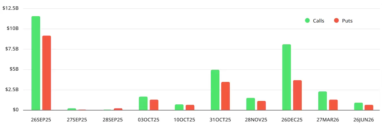 比特币期权各交易所未平仓量对比