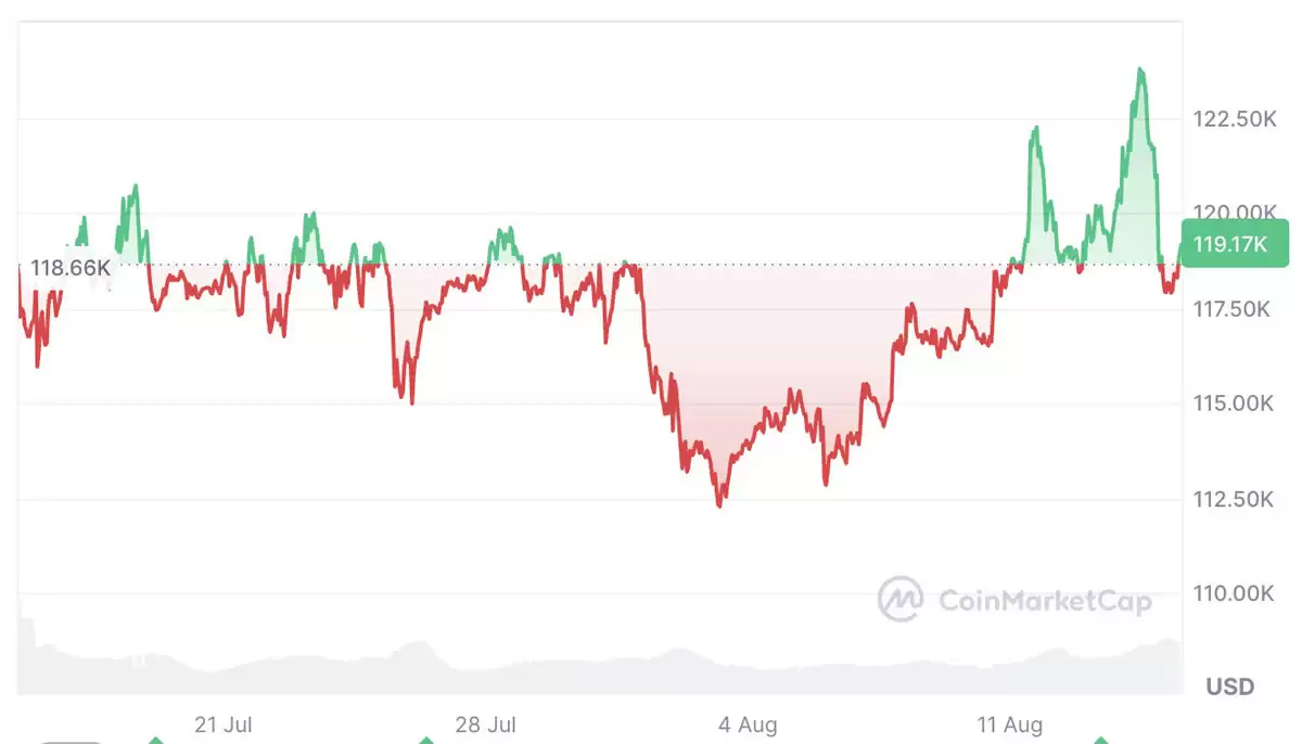 比特币（BTC）走势图与2021年高点相似：历史会重演吗？